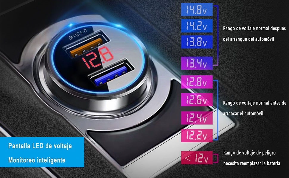 Cargador de coche universal con 2 puertos USB carga rapida de 5v/3.1A con display 